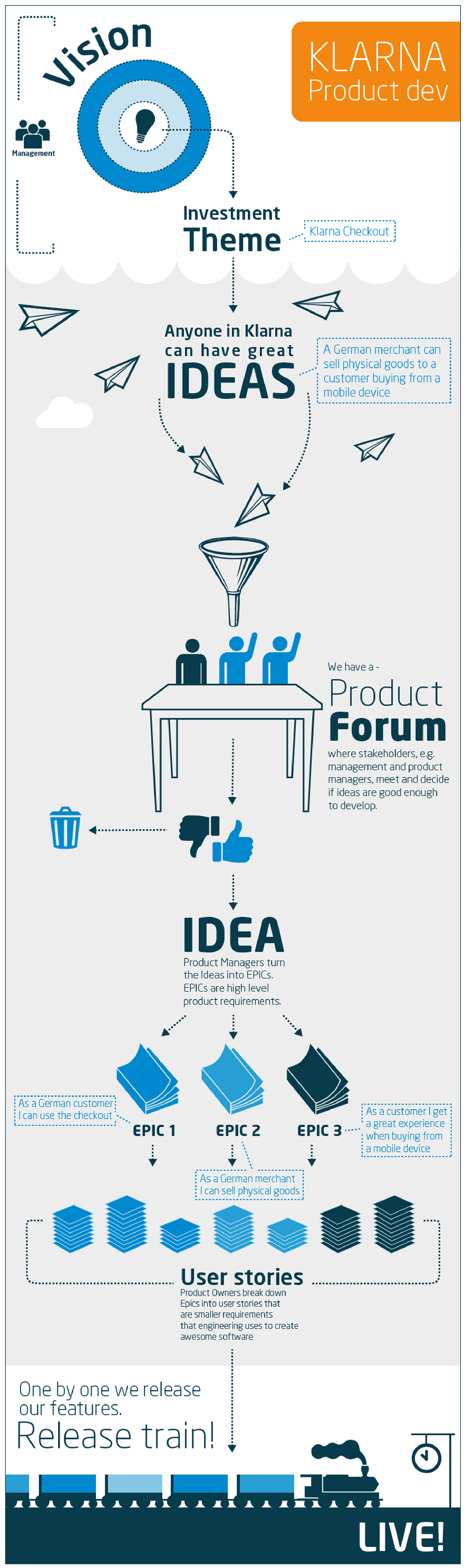 Entry 112020 in Infographics by עירית שיינזינגר
