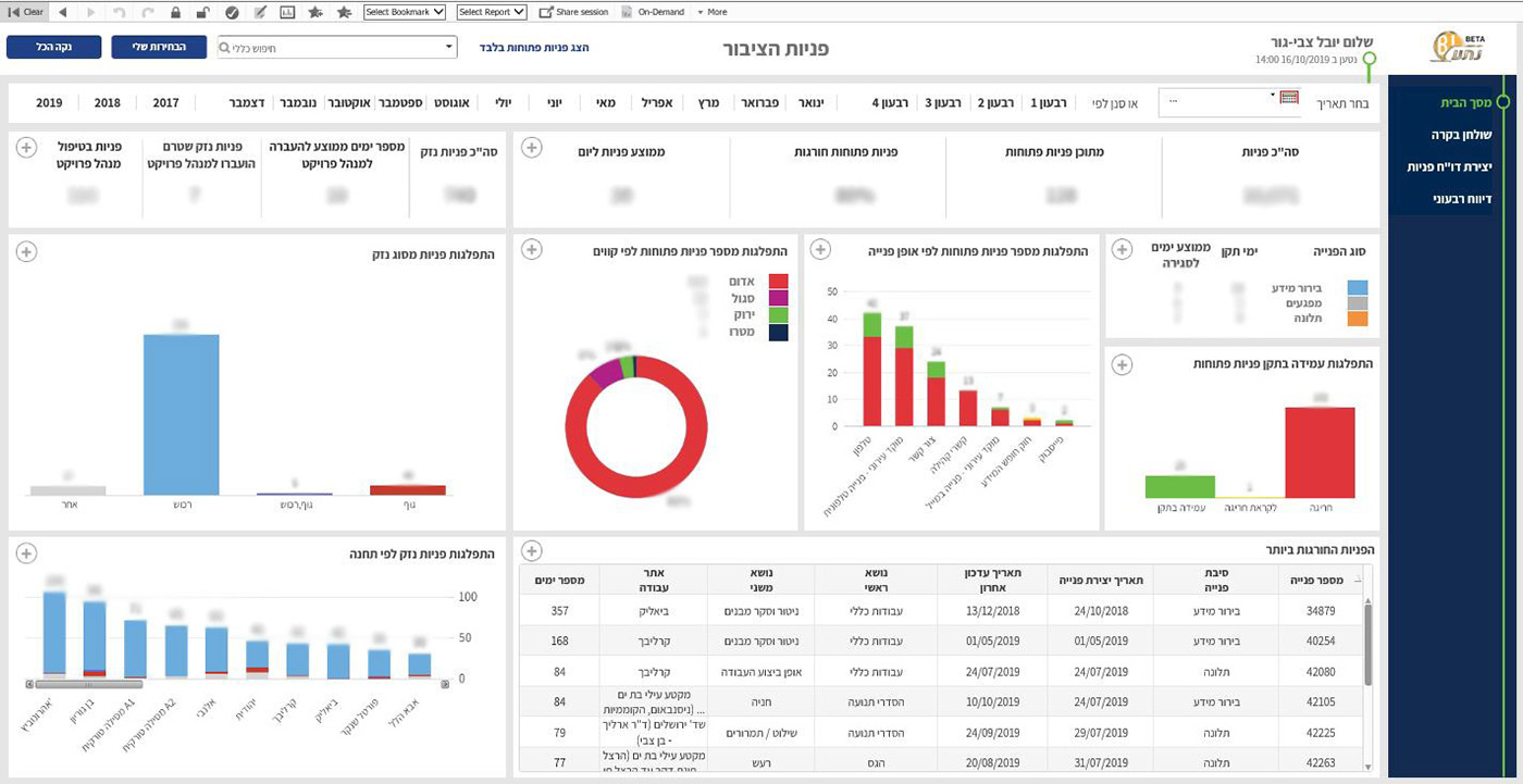 Entry 247912 in BI Data by Gy