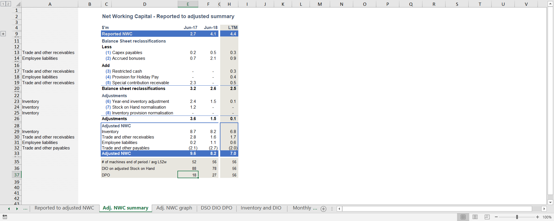 Entry 223123 in Balance Sheet Due Diligen by undefined