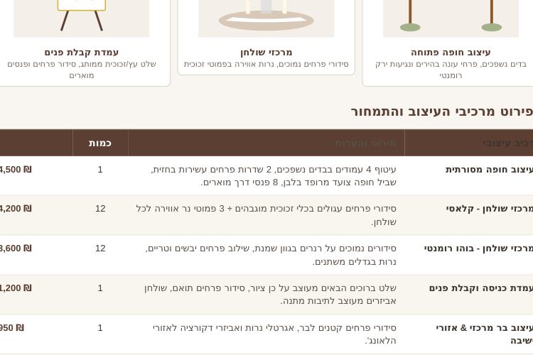 XPlace פרילנסרים | עבודה מהבית לפרילנסר ועבודות פרילנס לפרילנסרים