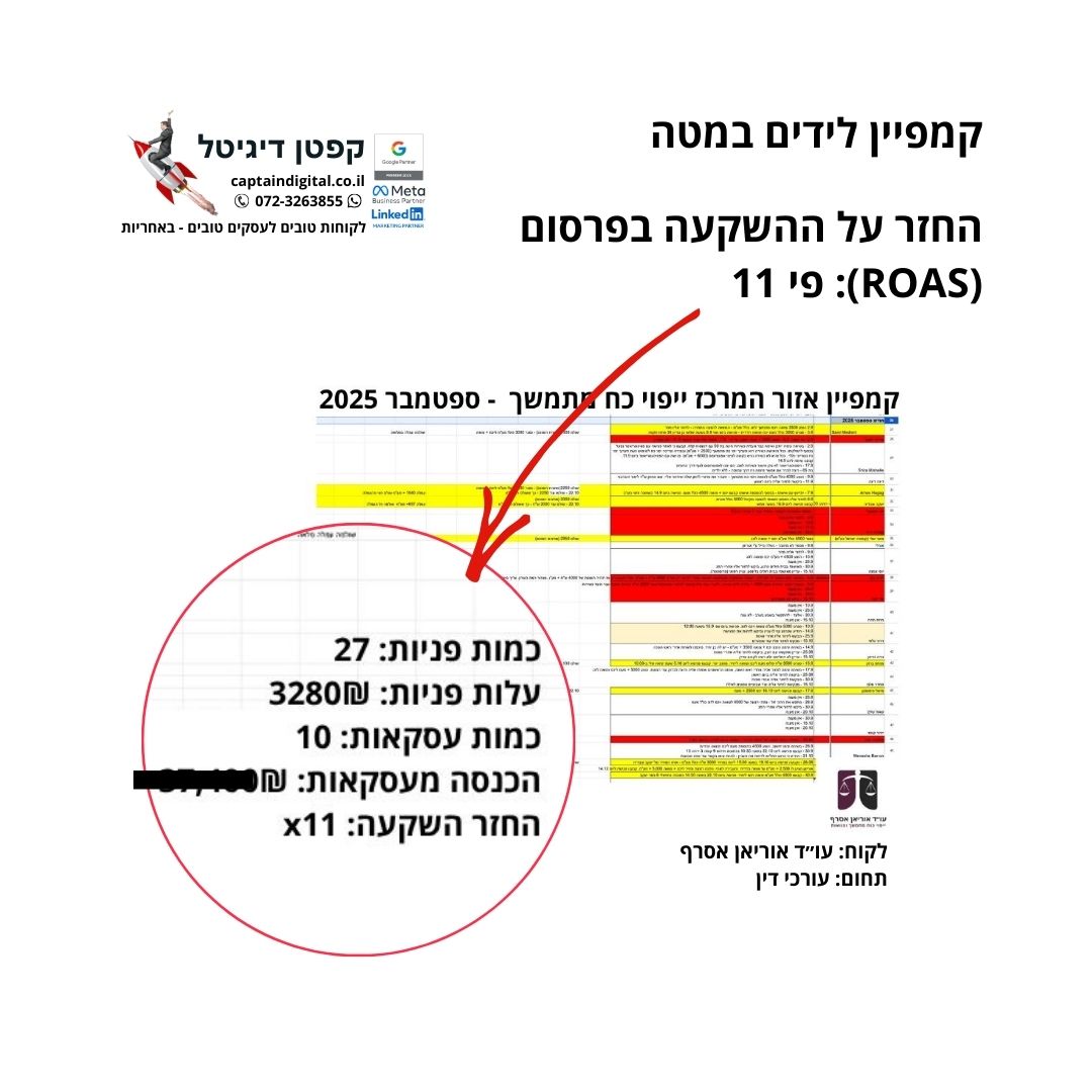 Entry 343644 in ROAS החזר השקעה מפרסום by קפטן דיגיטל