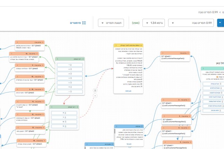 XPlace פרילנסרים | עבודה מהבית לפרילנסר ועבודות פרילנס לפרילנסרים