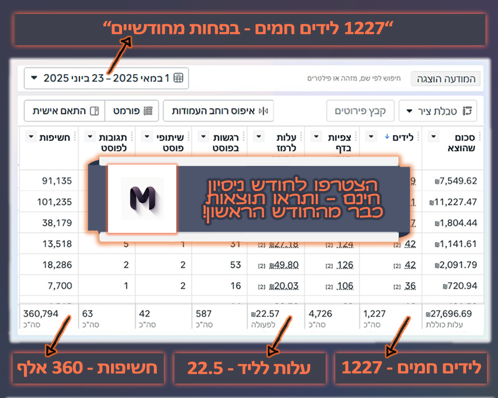 Entry 340341 in תיק עבודות 1 - לידים חמים 24/7 by מיכה מורדכי
