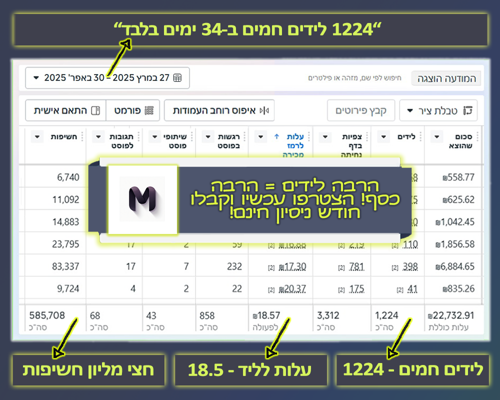 Entry 340342 in תיק עבודות 1 - לידים חמים 24/7 by מיכה מורדכי