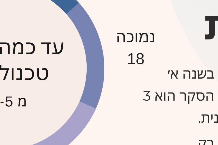Open Zoomed Related Entry אוריינות טכנולוכית.jpg