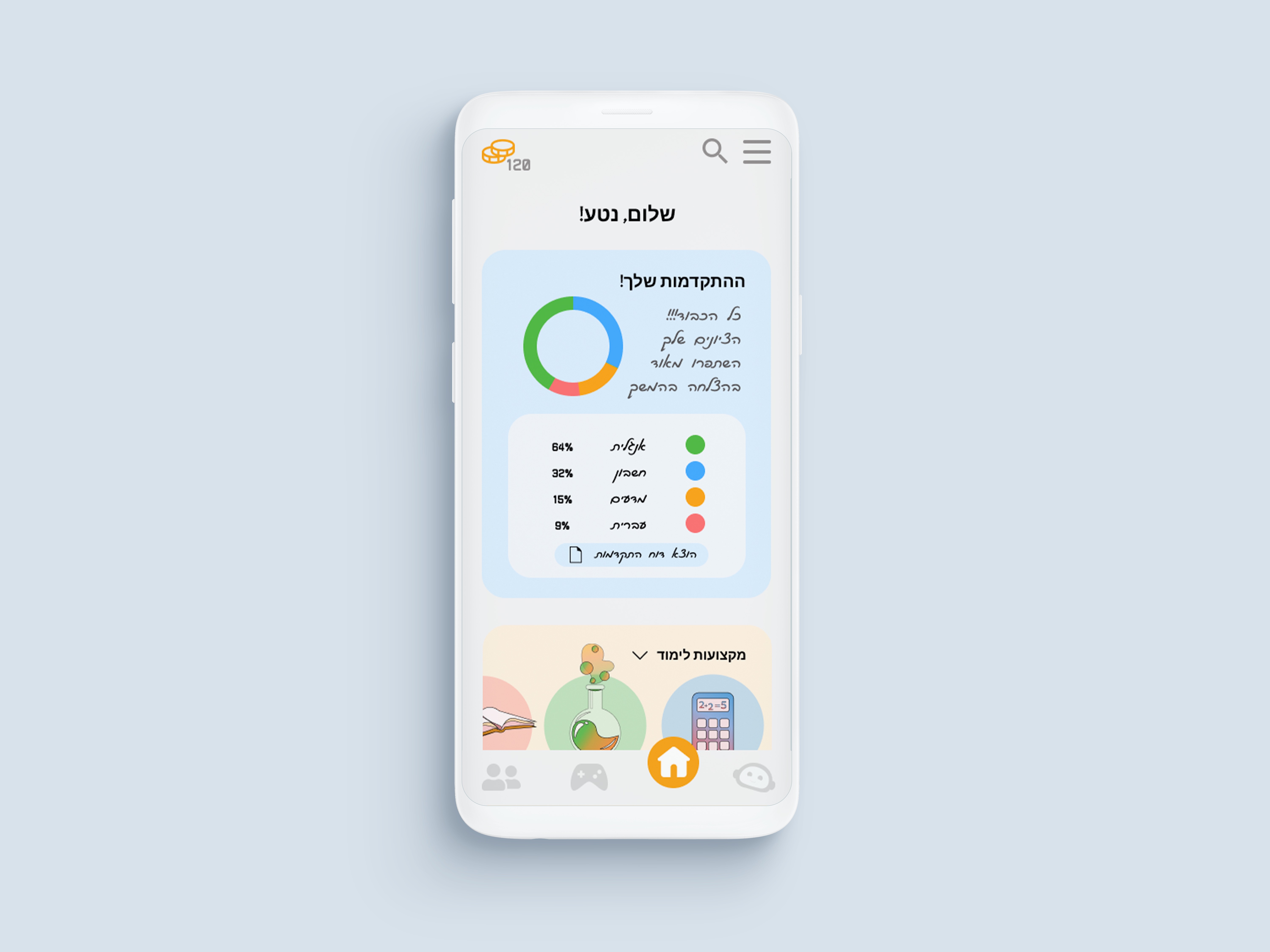 Entry 339738 in UX UI Design by רן עמרן