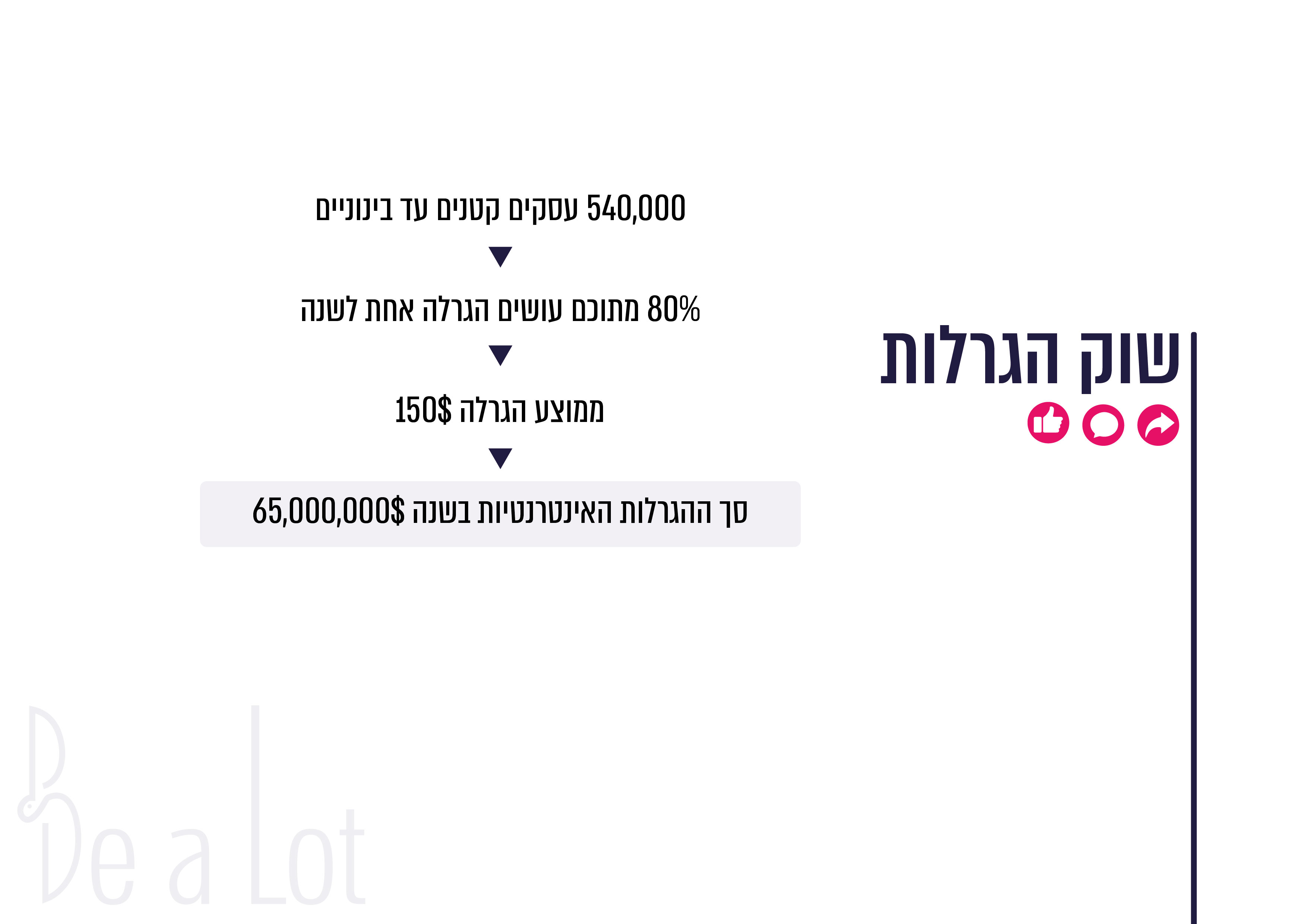 Entry 261600 in Presentation design by Eden Sabag