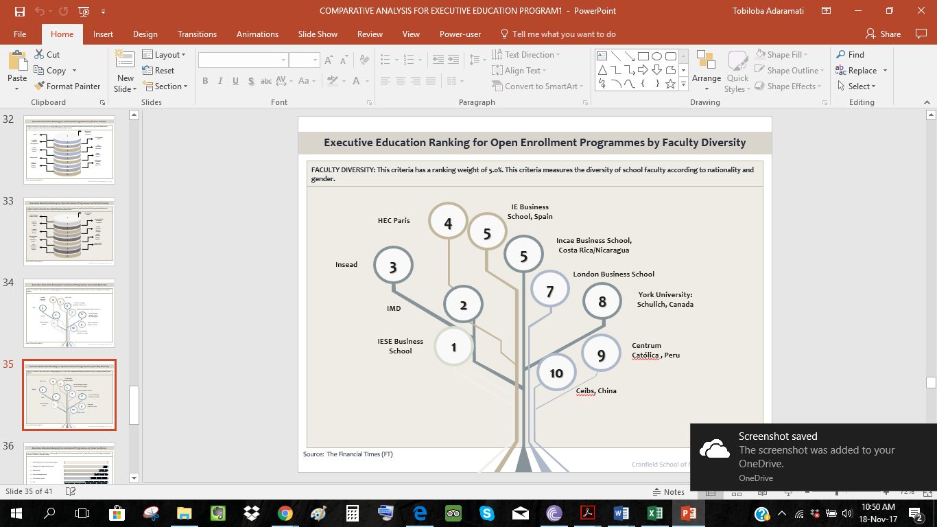 Entry 148901 in Portfolio by Growth Analytics