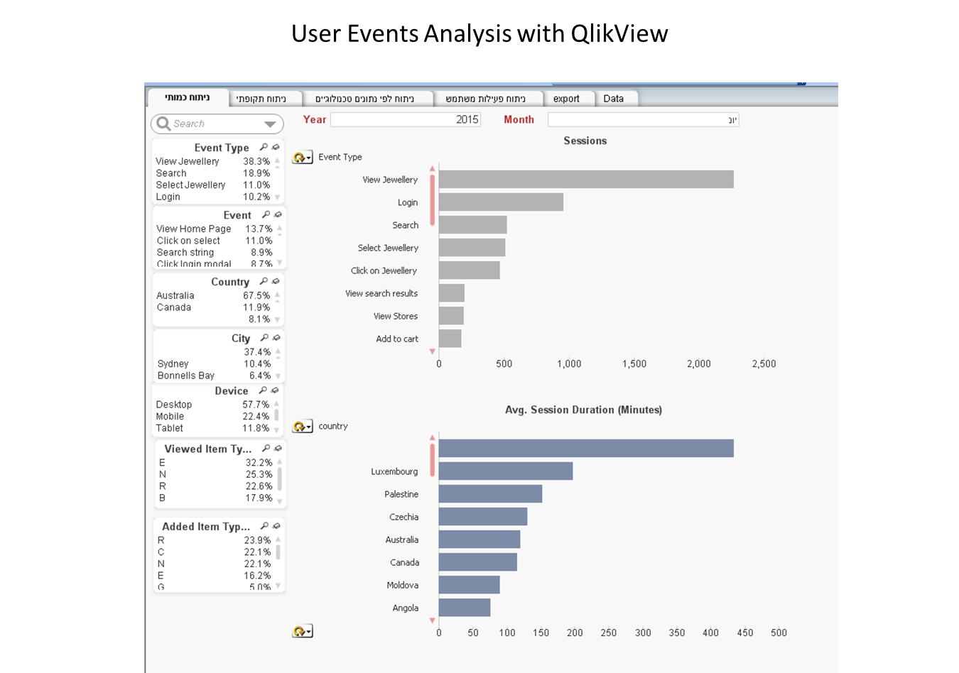 Entry 90604 in Web Analytics by NooL