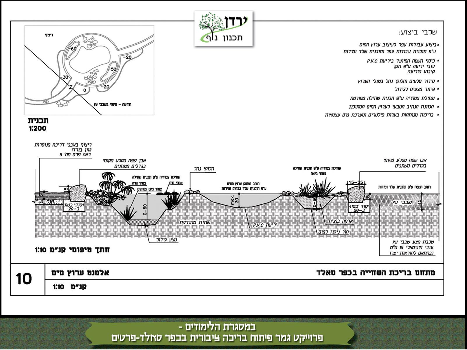 Entry 68188 in Portfolio by ירדן תכנון נוף