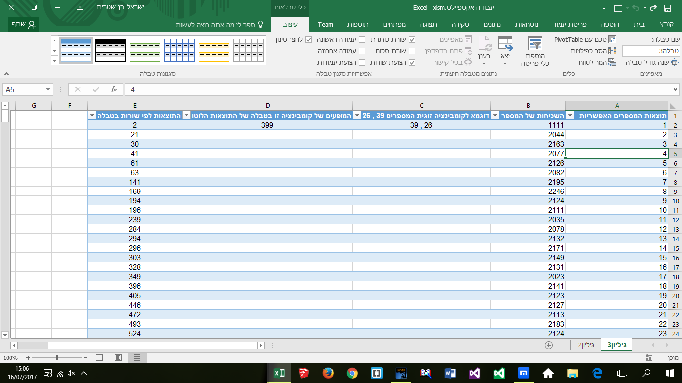 Entry 123737 in Portfolio by ישראל בן שטרית