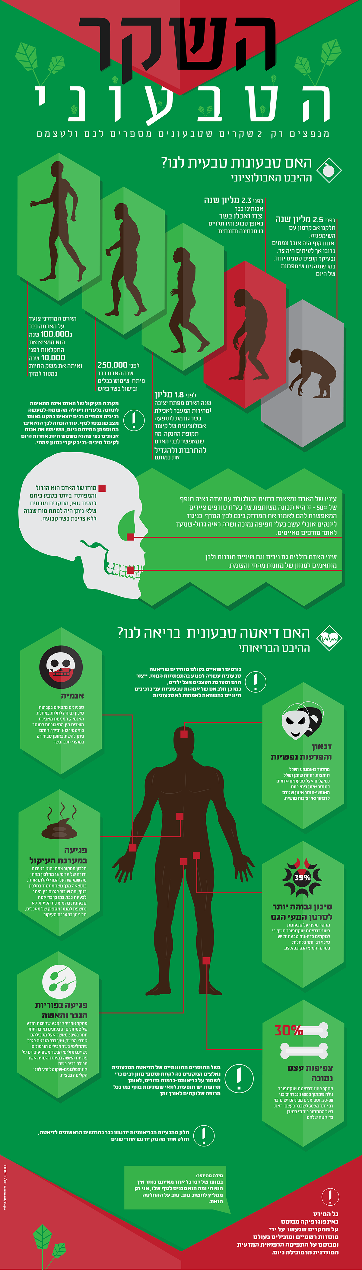 Entry 106436 in The Vegan Lie  (infographic) by אולג, עיצוב ומיתוג