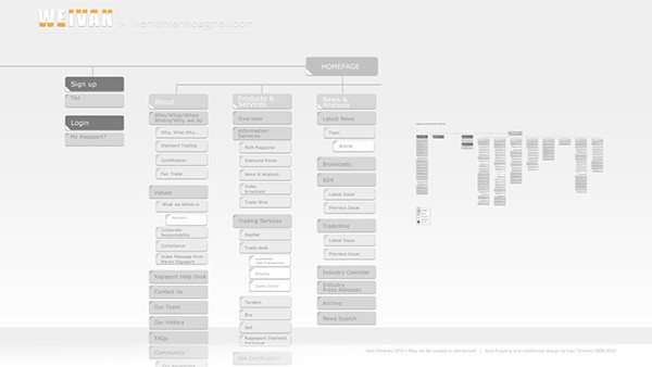 Entry 134592 in Rappaport portal design by Johnatan Ivan Alperson