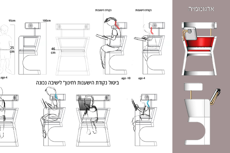 Open Zoomed Related Entry ארגונומיה ביסא.jpg