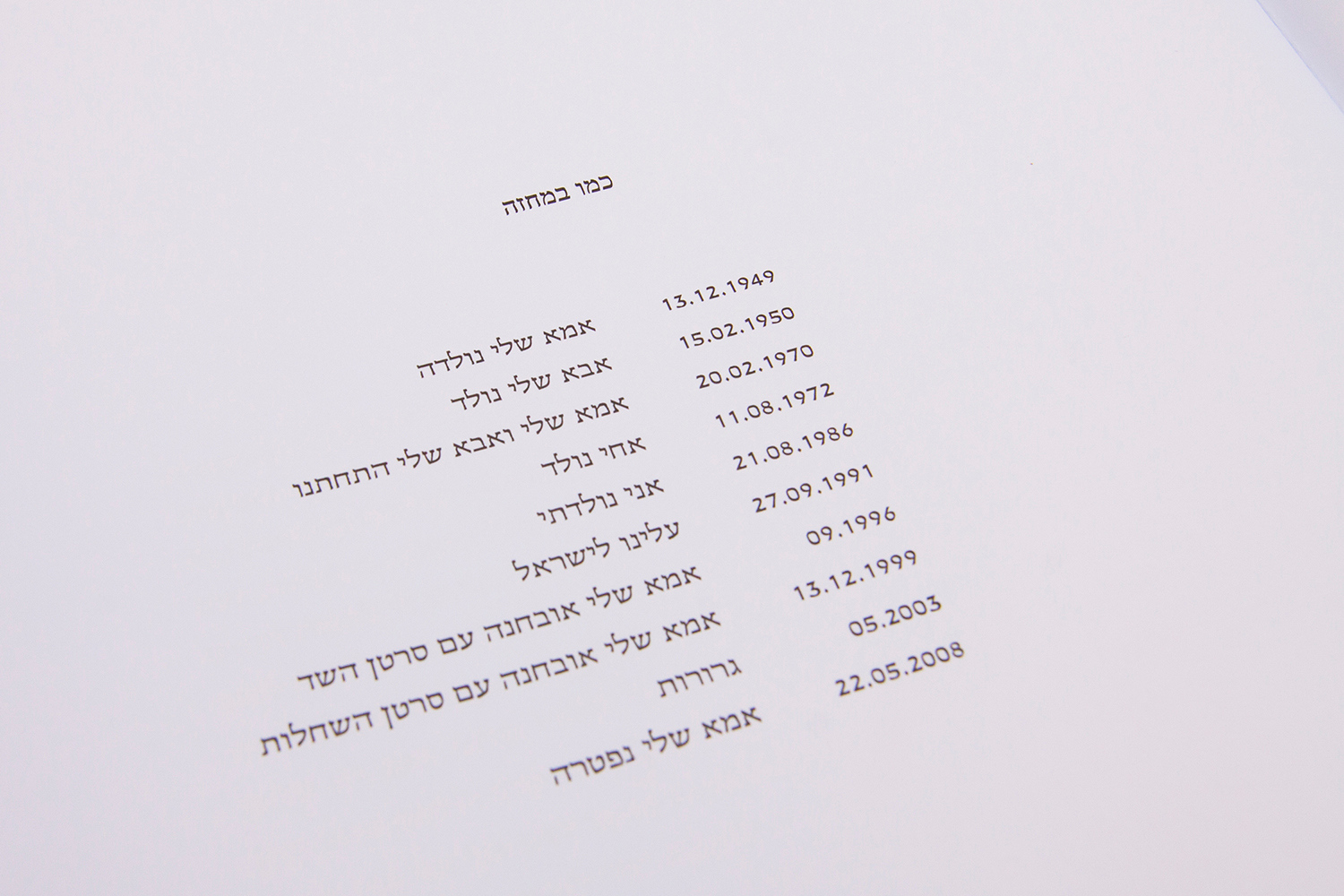 Entry 86195 in Final Project by נטליה גרינברג