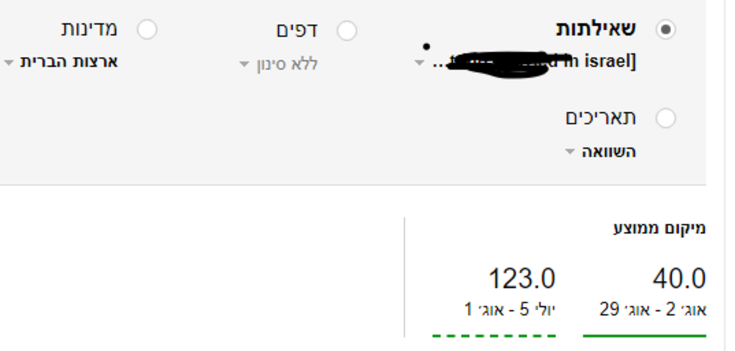 Entry 185755 in תוצאות, לא רק דיבורים by DigitaLab - the best formula for your business