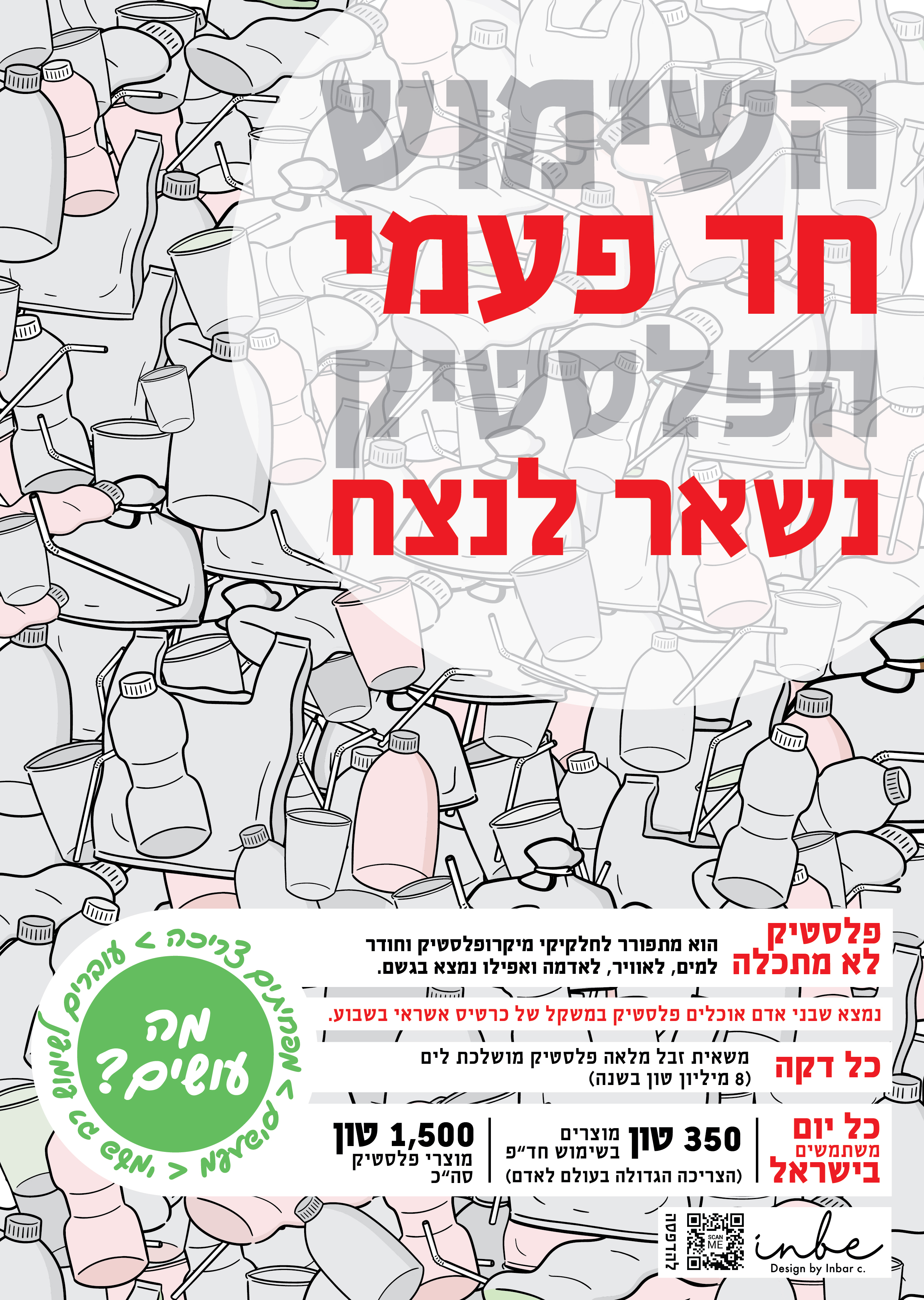Entry 230591 in עיצוב למען בע"ח והסביבה by inbe Graphic Design