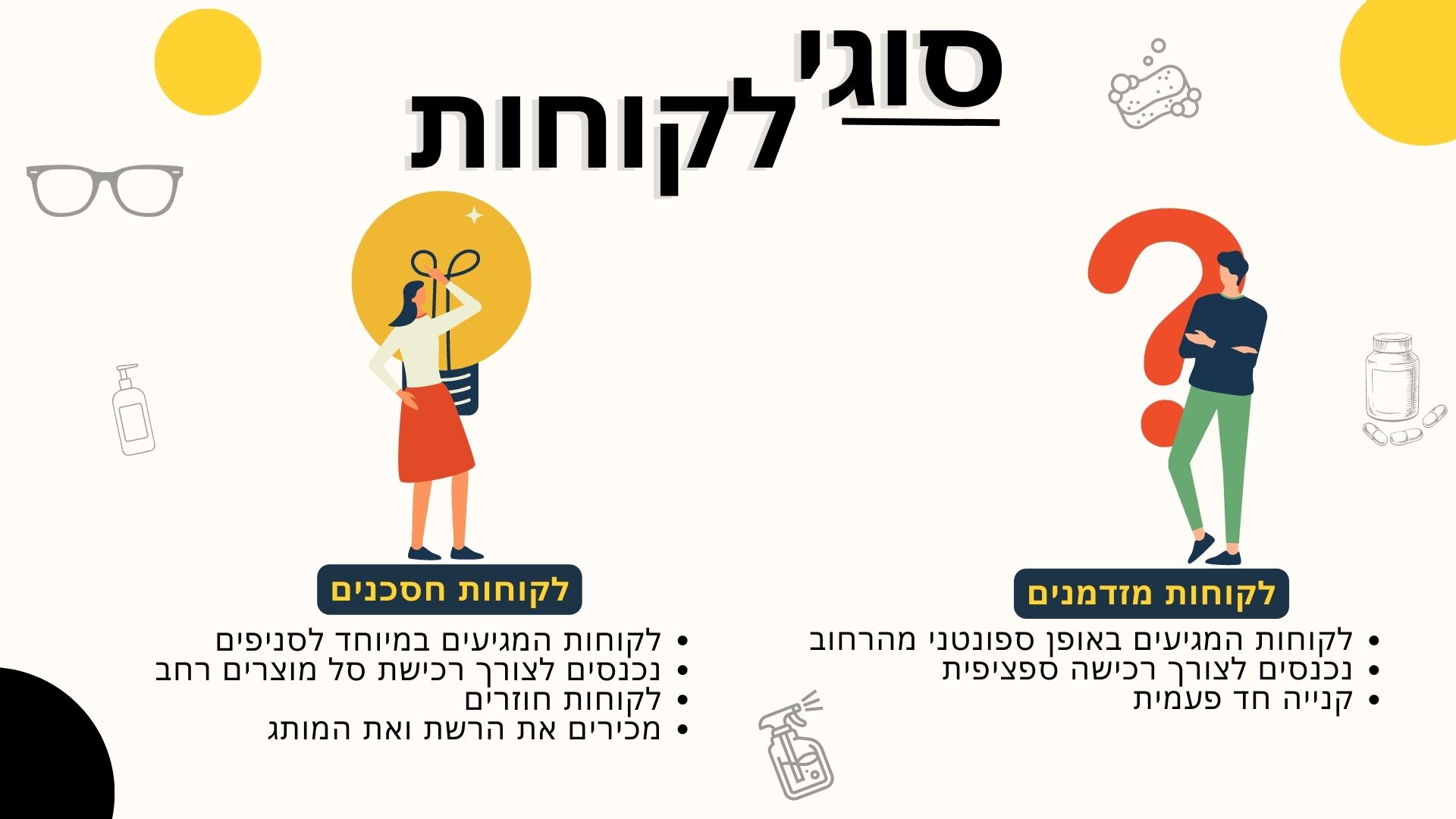 Entry 286919 in Portfolio by עיצוב | תוכן | שיווק |