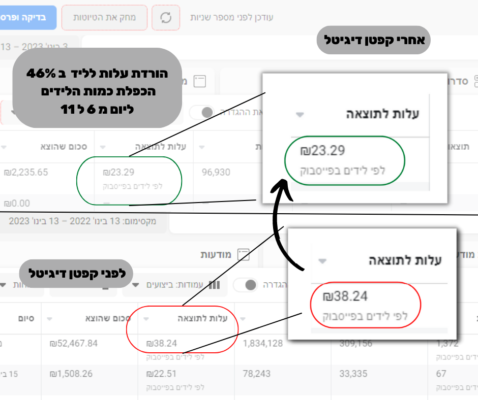 Entry 296011 in קמפיינים פרסום ממומן by קפטן דיגיטל