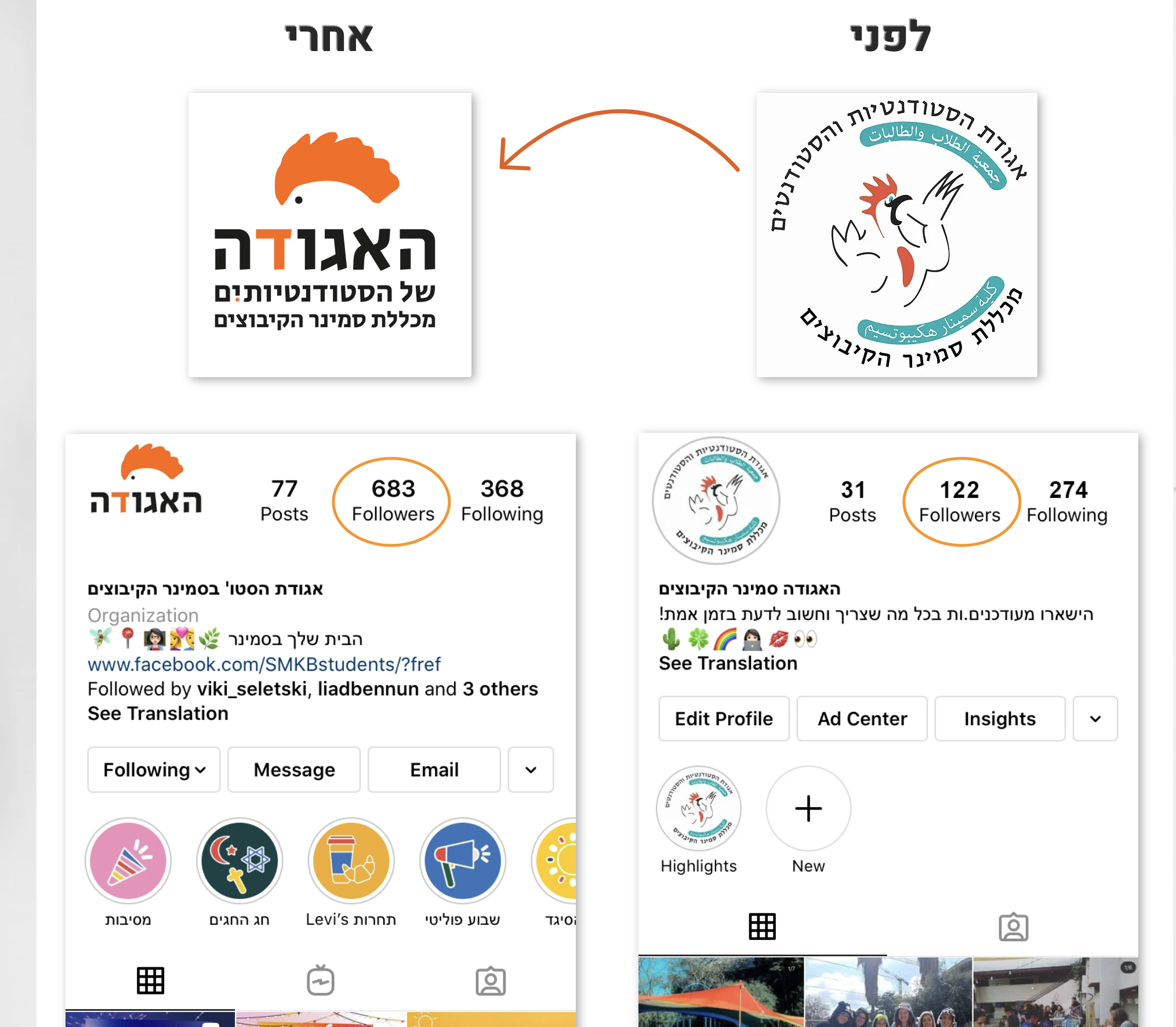 Entry 312877 in כתיבת תוכן וניהול סושיאל by Wee studio