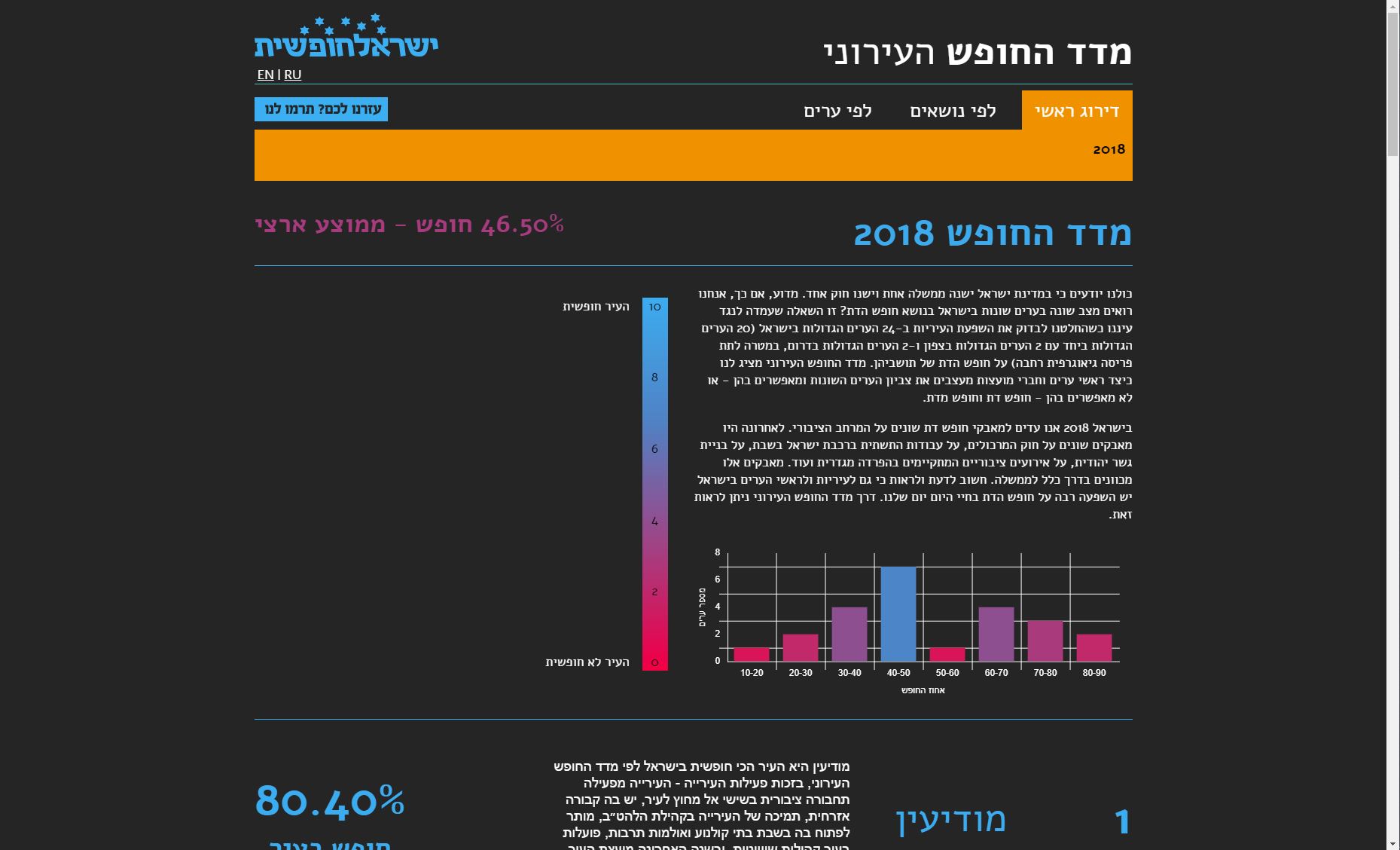 Entry 220432 in Portfolio by יגאל נס