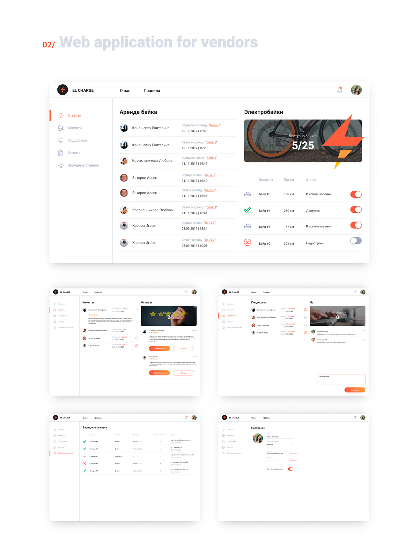 Entry 235790 in El Charge by AnyforSoft