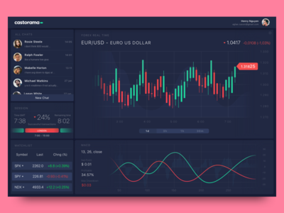 Entry 133944 in Trading App for Desktop by Cleveroad US