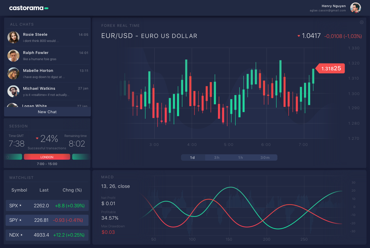Entry 133946 in Trading App for Desktop by Cleveroad US