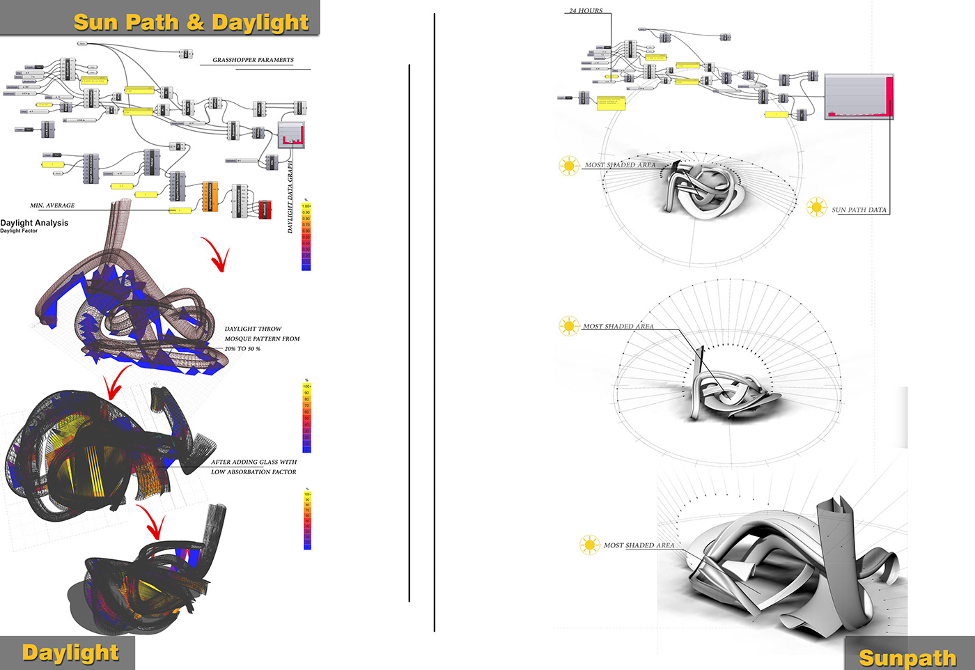 Entry 184917 in Iconic Mosque In Dubai (Proposal 3) by Freelancer