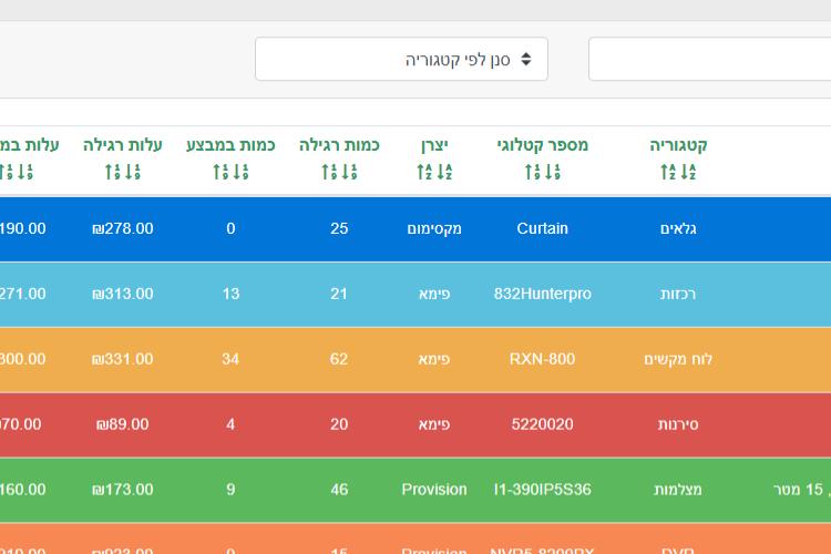 XPlace פרילנסרים | עבודה מהבית לפרילנסר ועבודות פרילנס לפרילנסרים