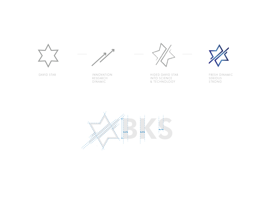 Entry 85288 in BKS Partners | Logo Developing by 28/8 Design