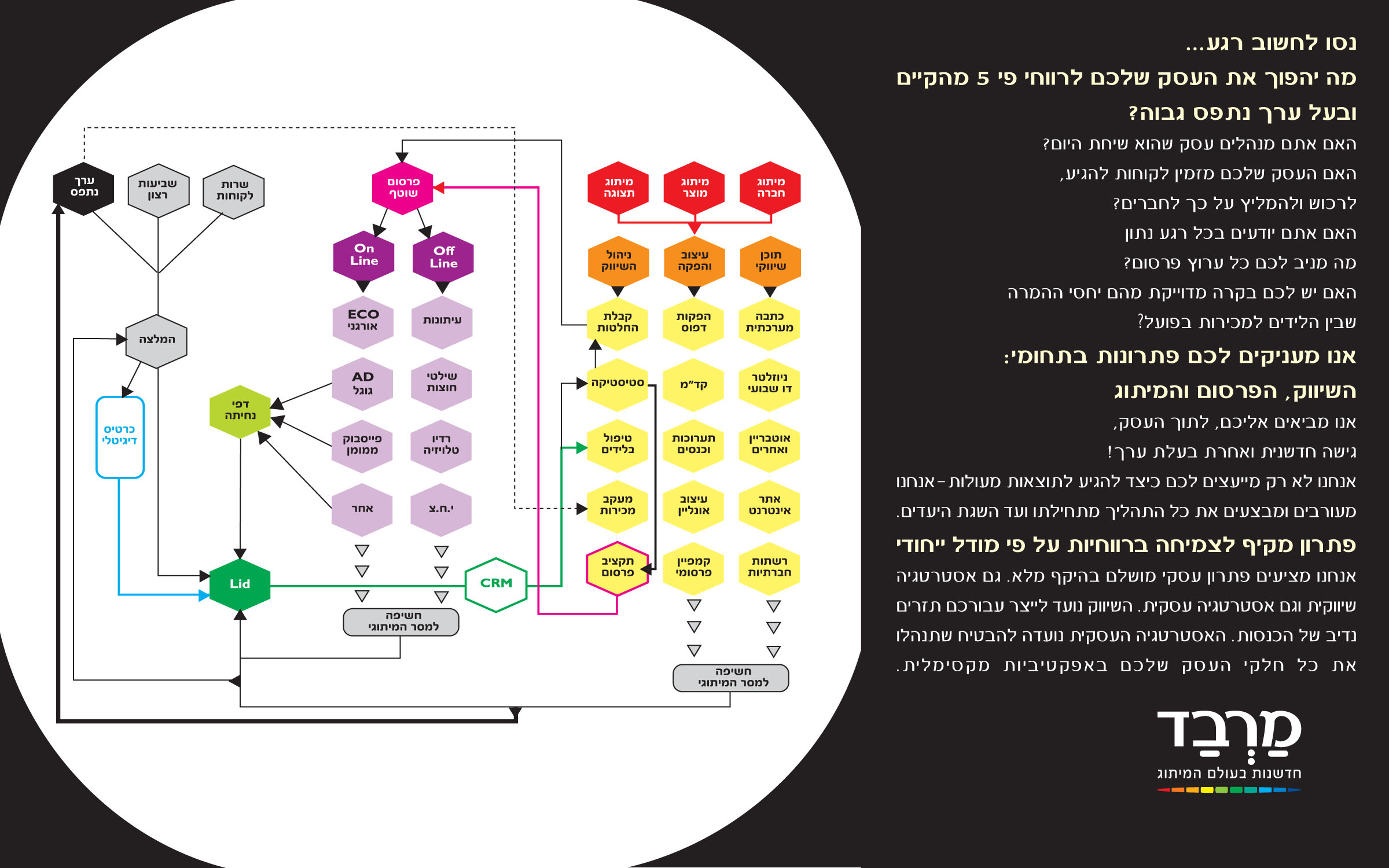 Entry 194799 in Portfolio by מרבד