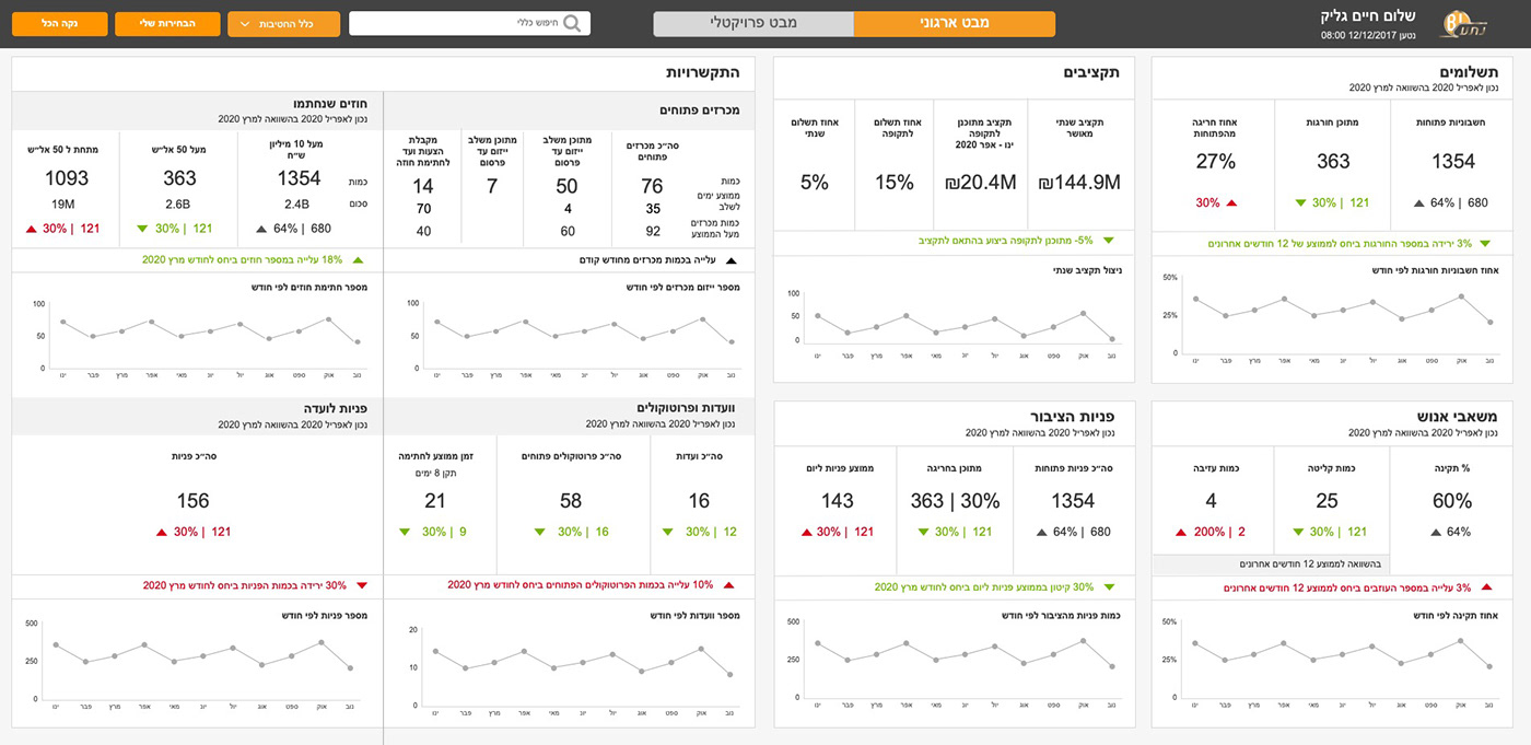 Entry 247906 in BI Data by Gy