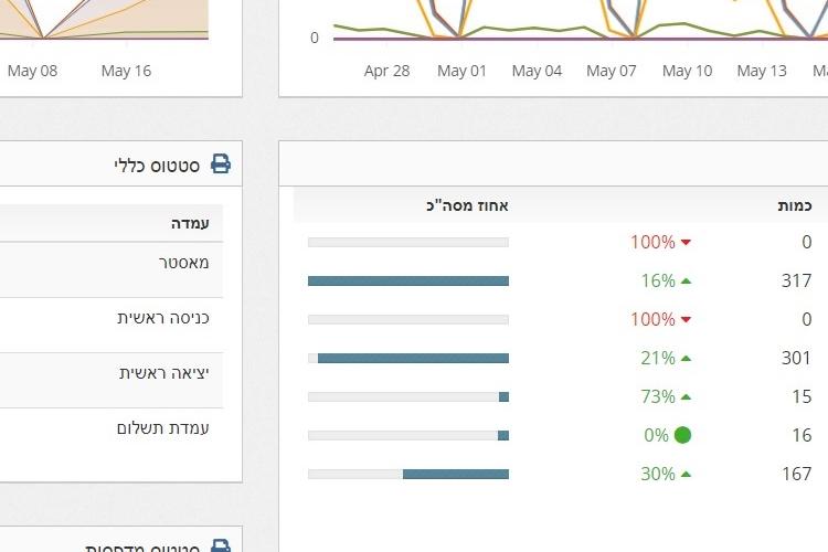 Open Zoomed Related Entry מערכת תשלום