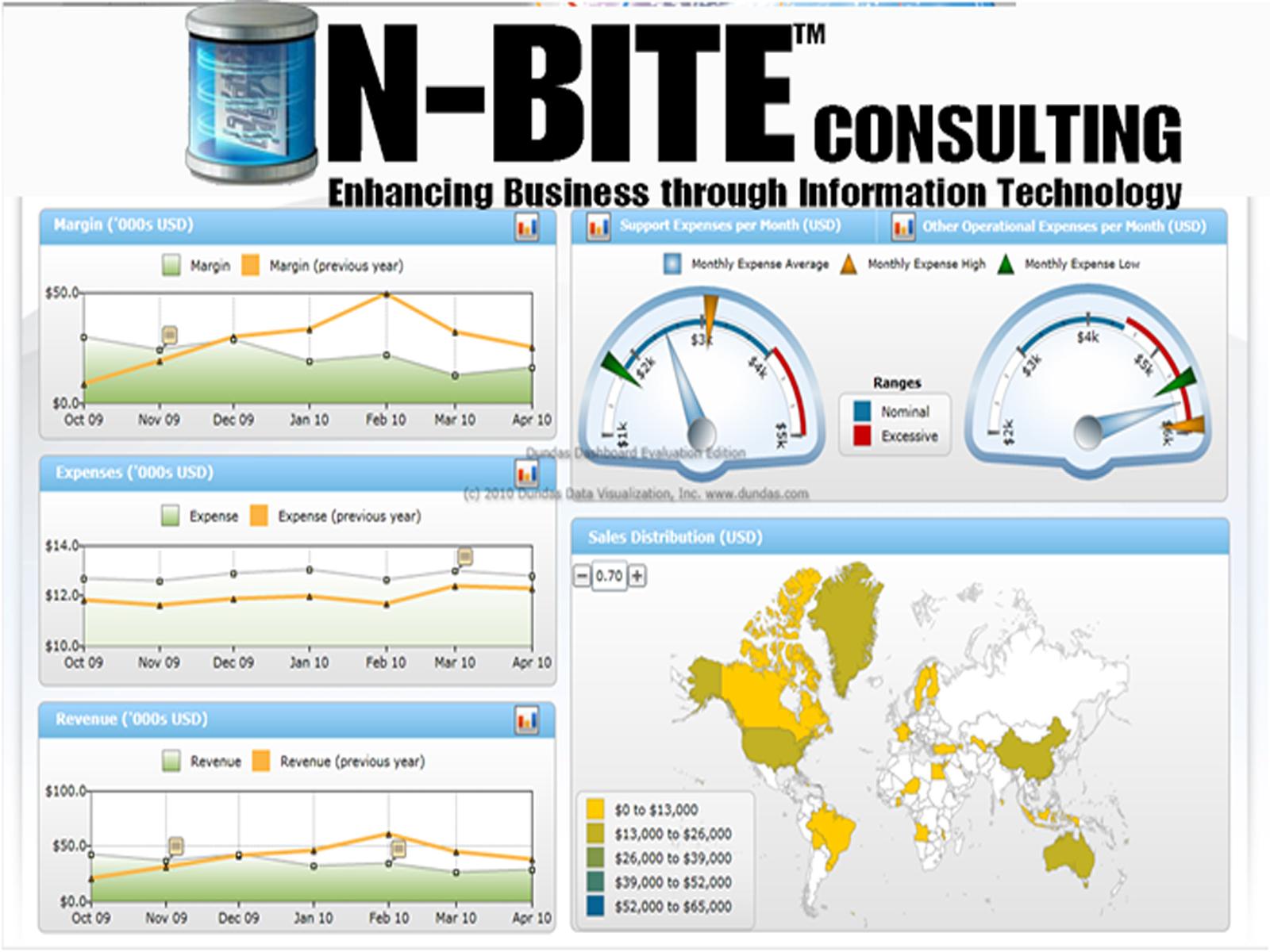 Entry 68637 in Portfolio by N-BITE Consulting