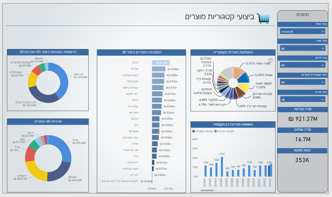 Entry 338928 in Portfolio by FlyingBI - ברק נהרי