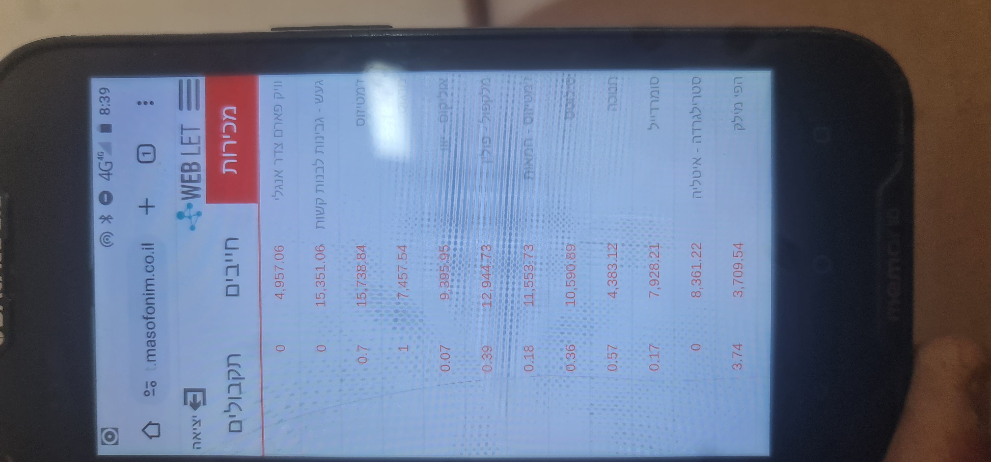 Entry 333860 in Portfolio by דמיטרי ללצוק