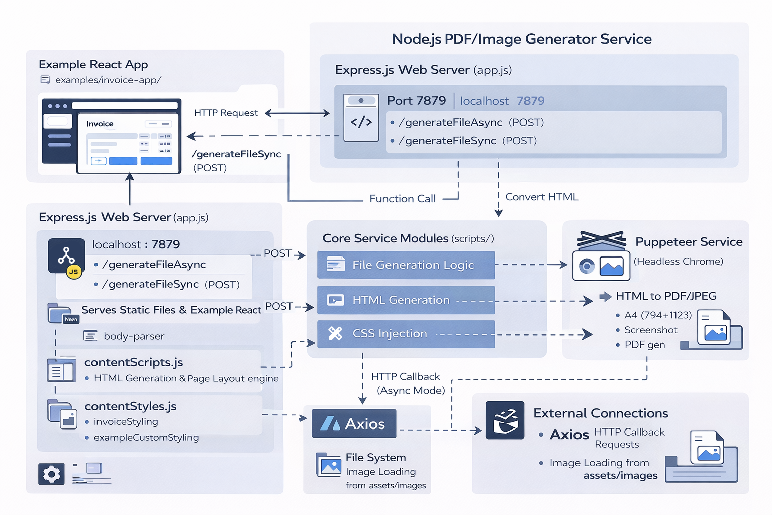 Entry 344651 in פיתוח כלי פנימי לאוטומציה וייעול תהליכים by OH Works