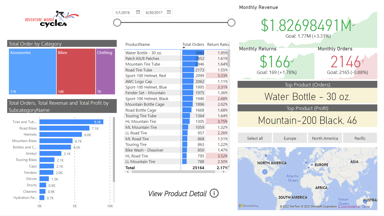 Entry 274051 in POWER BI by Sdatta
