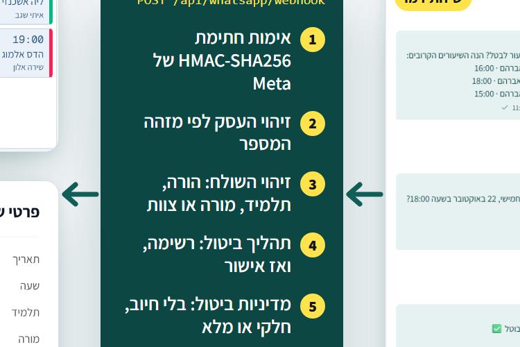 XPlace פרילנסרים | עבודה מהבית לפרילנסר ועבודות פרילנס לפרילנסרים