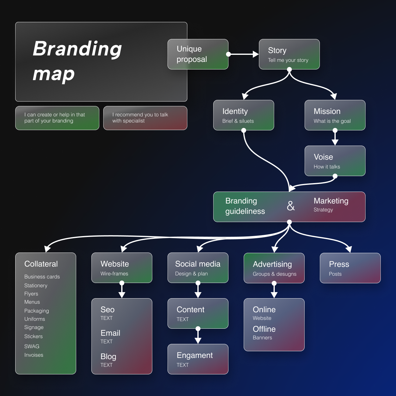 Entry 333959 in Portfolio by Mkay