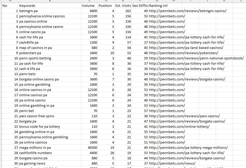 Entry 296835 in SEO Strategy by תומר ח