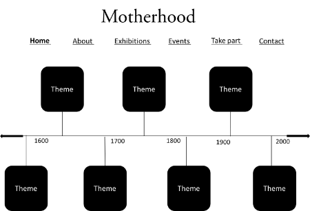 Open Zoomed Related Entry Home pages 