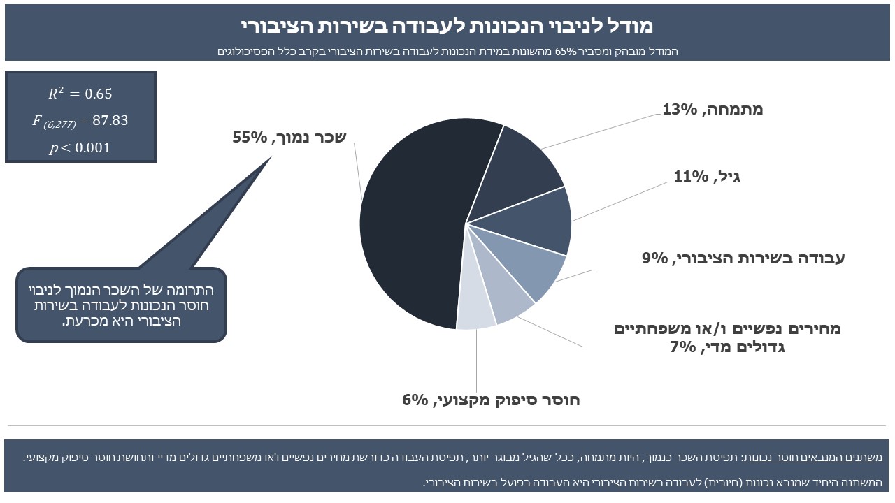 Entry 258116 in Portfolio by אפרת שחף