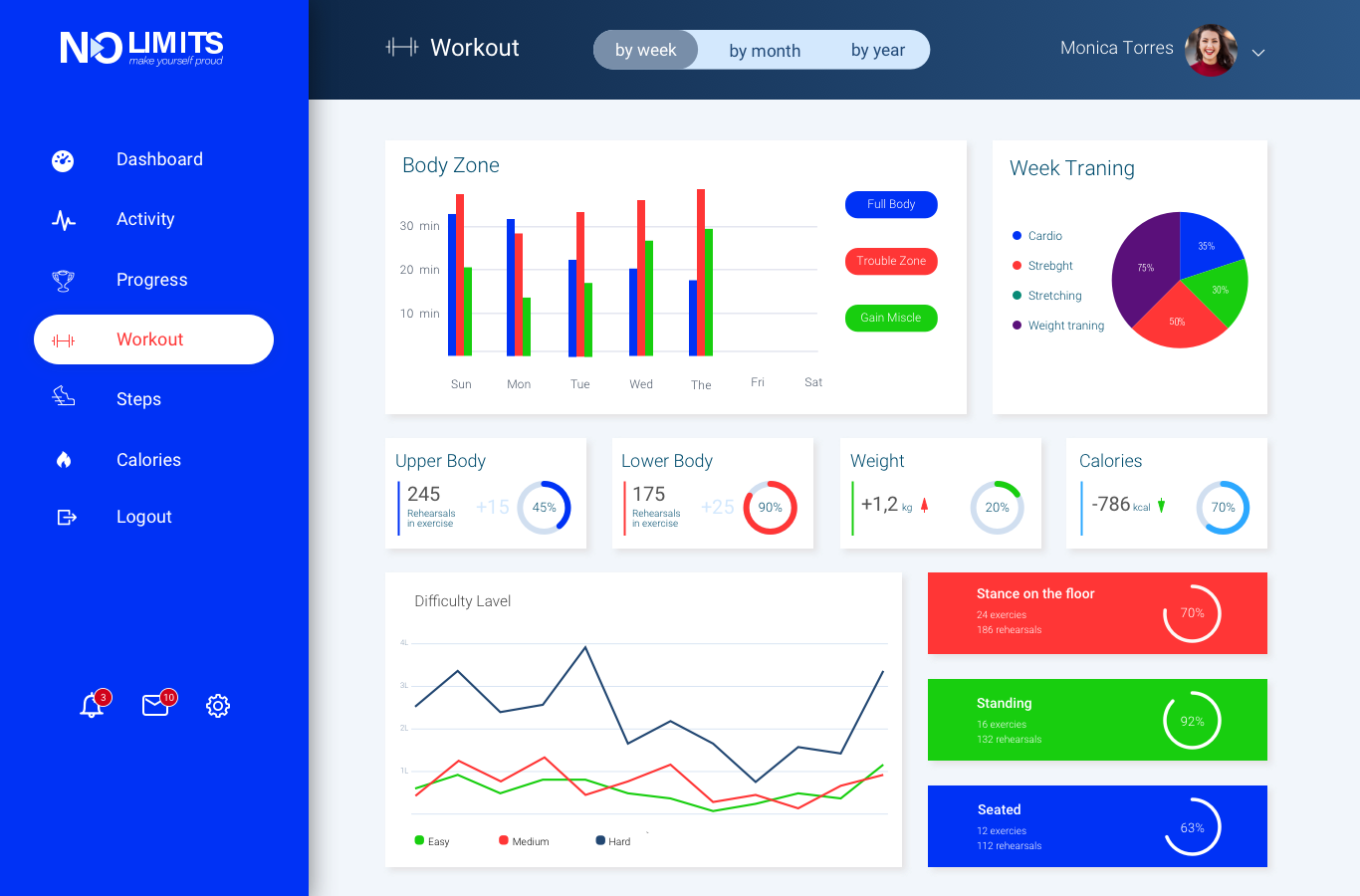 Entry 249104 in Dashboard Fitness by Natasha Frank. Ux/Ui Designer. Studio Boutique
