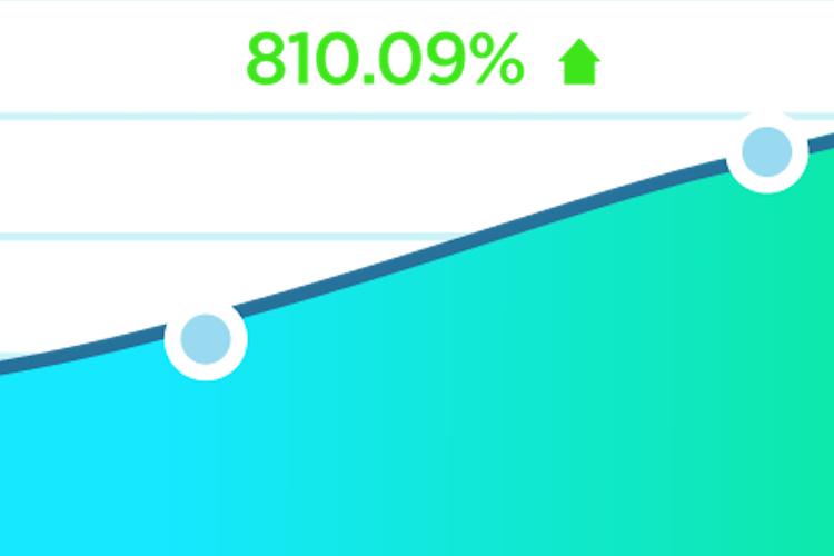 Open Zoomed Related Entry Graph-2.png