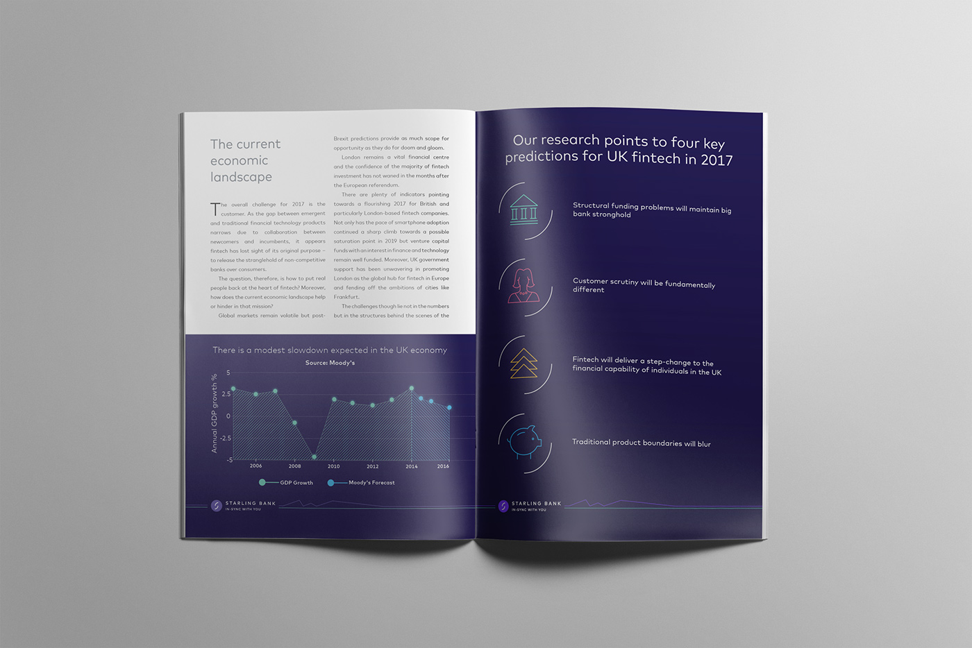 Entry 211171 in Starling Bank- Fintech report by AM STUDIO