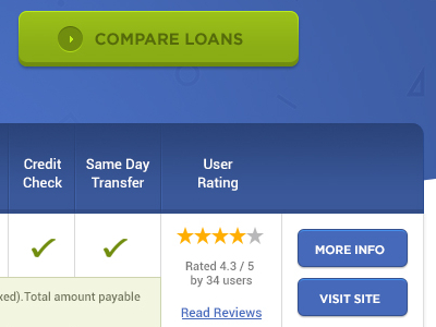 Entry 143575 in Payday Loan Comparison by Lotus Digital Ltd