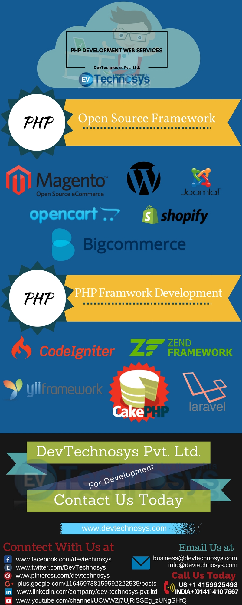 Entry 153825 in PHP Development Web Services by Dev Technosys Pvt. Ltd.