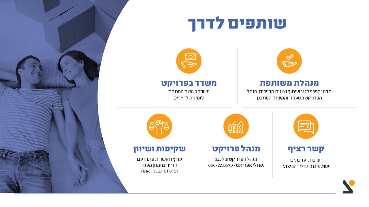 Entry 311054 in צרפתי שמעון by עיצוב מצגות עסקיות